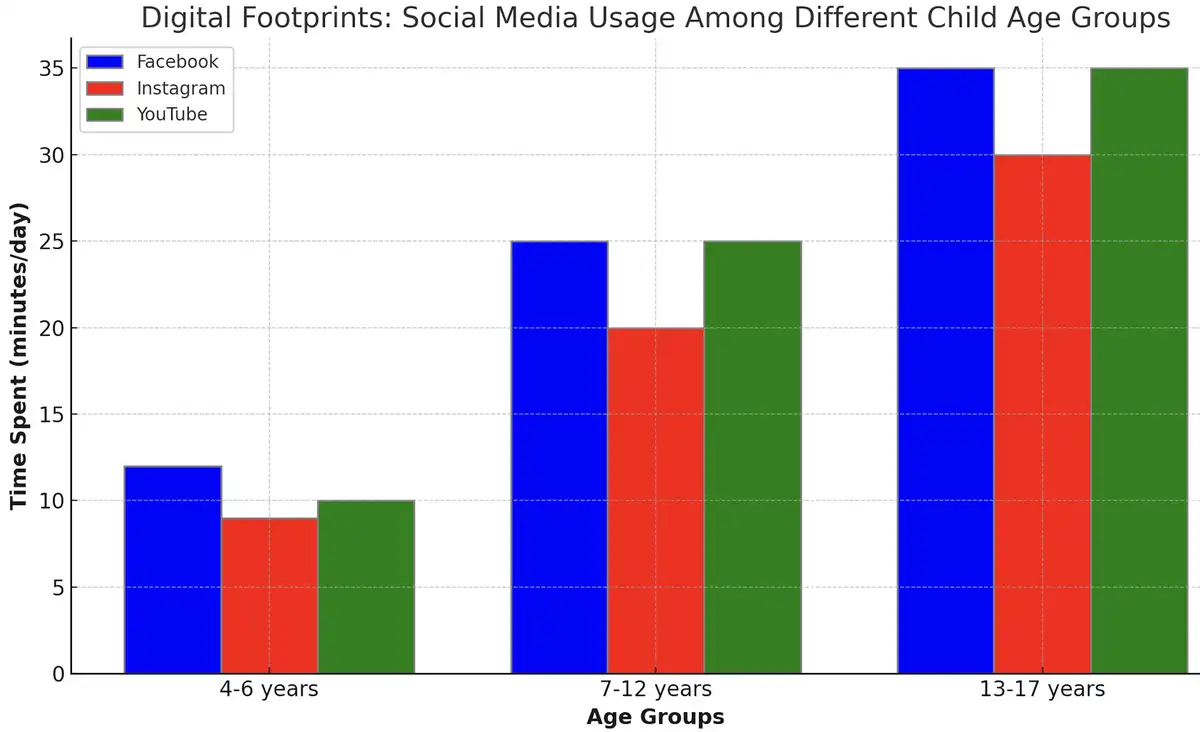 Jakie są przyczyny uzależnienia od mediów społecznościowych. Dane wykresu.