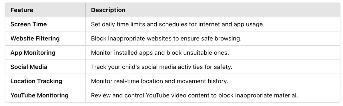 Key Features of Avosmart